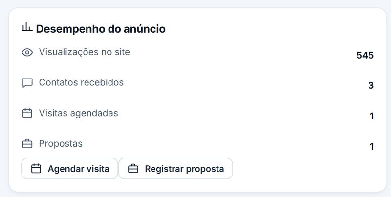 Desempenho do anúncio do imóvel